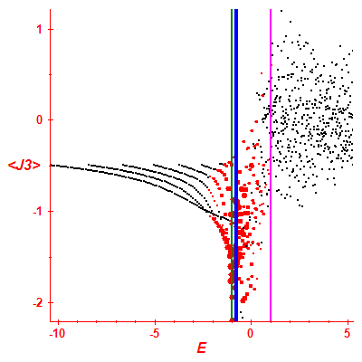 Peres lattice <J3>